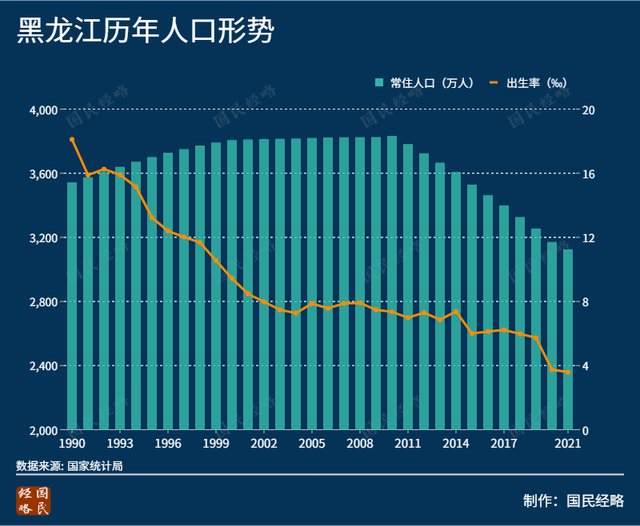 万人口中万个我_2021年人口数据背后 哈尔滨跌落千万人口序列 武汉成增量王者