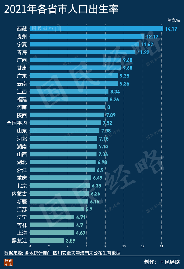 万人口中万个我_2021年人口数据背后 哈尔滨跌落千万人口序列 武汉成增量王者