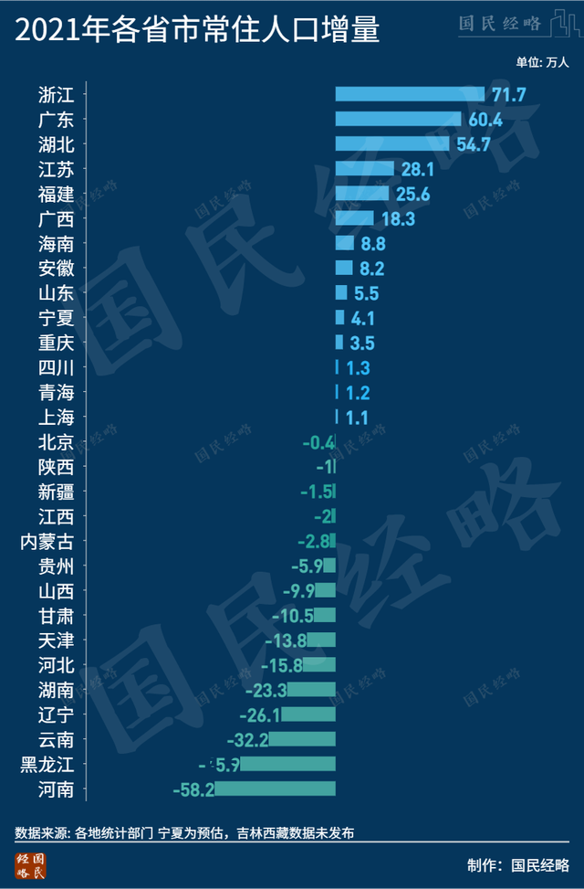 万人口中万个我_2021年人口数据背后 哈尔滨跌落千万人口序列 武汉成增量王者