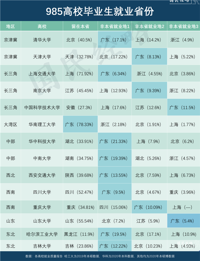 万人口中万个我_2021年人口数据背后 哈尔滨跌落千万人口序列 武汉成增量王者