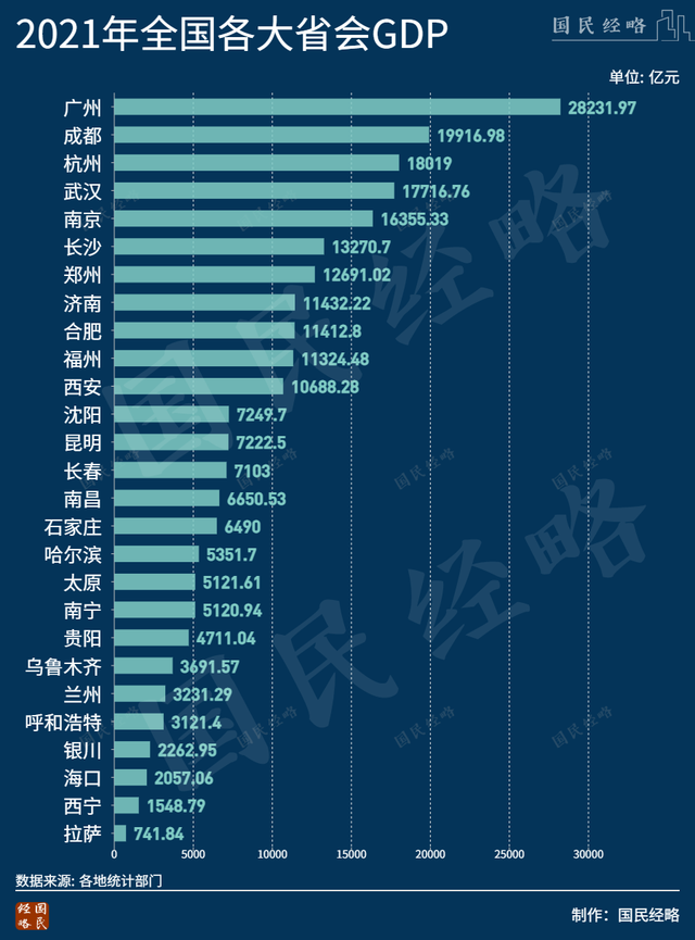 万人口中万个我_2021年人口数据背后 哈尔滨跌落千万人口序列 武汉成增量王者