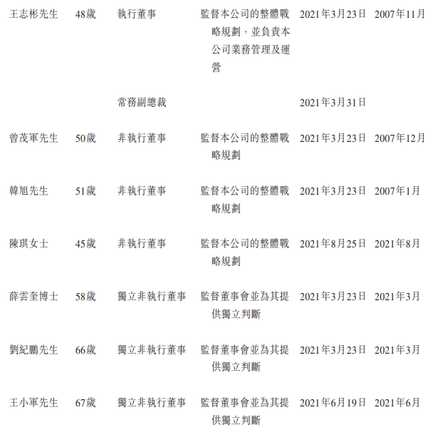 而如今新增进大连万达商管的董事何其聪此前是珠海万达商管的董事,在