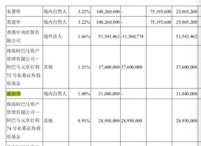 戚加奇出任滨江服务非执行董事,又一位地产二代走向台前!