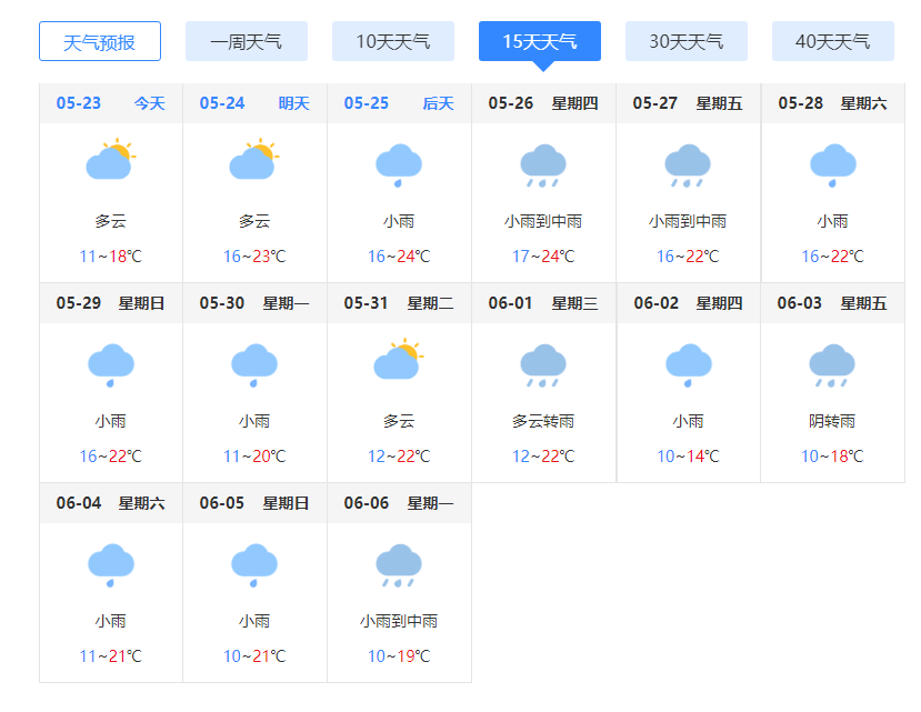 昆明未来15天的天气预报