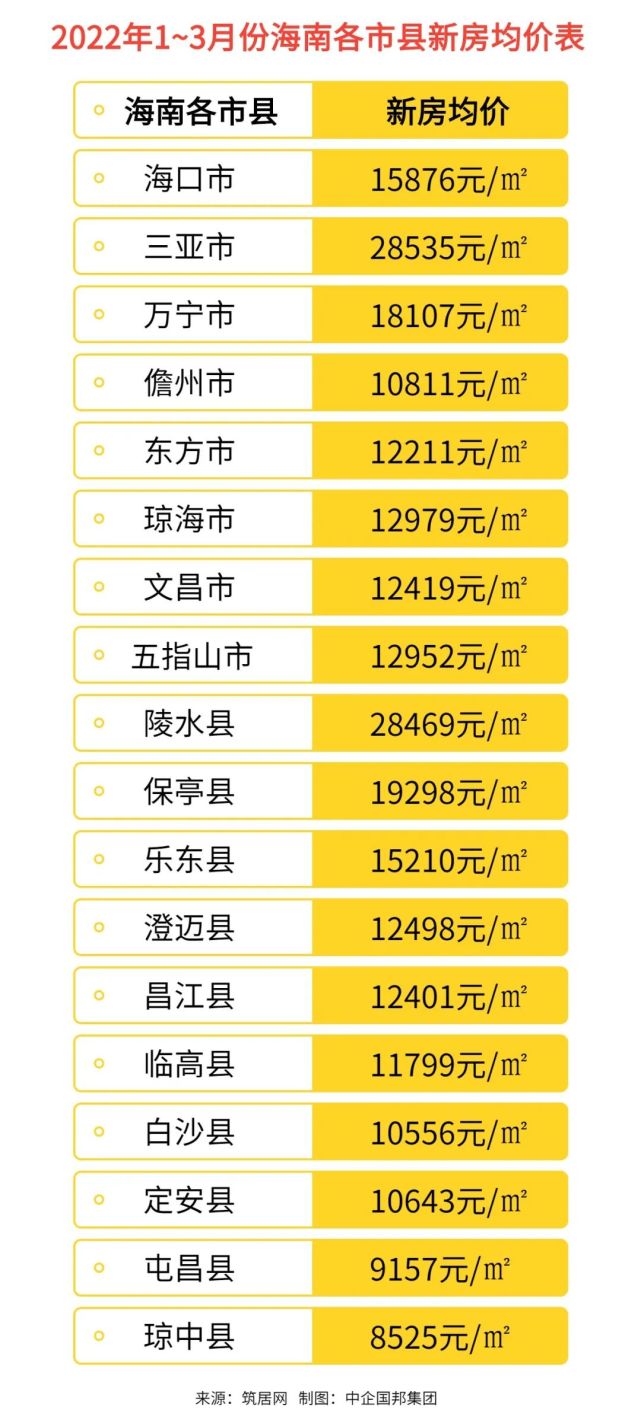 琼 中:优点:空气质量超好,海岛内负氧离子最高的城市.