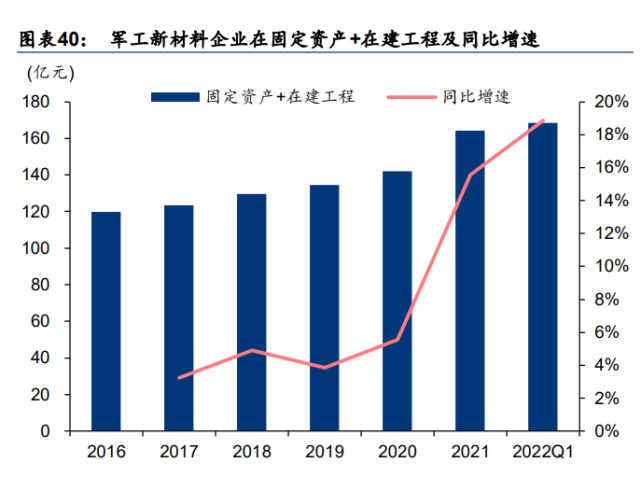 航天军工行业深度研究及中期策略：成长继续，业绩为王_腾讯新闻