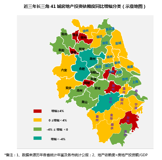 江苏省经济规模在长三角各省最大,工业强盛,因此房地产投资额整体占比