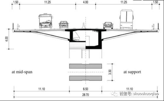 两个类似的高架桥将在d1高速公路靠近levoca市的janovce-jablonov路段