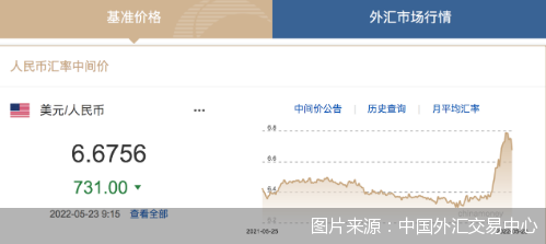 交行外汇牌价_外汇人民币牌价_新浪外汇即时牌价