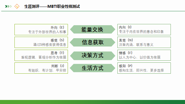 为什么mbti这么火