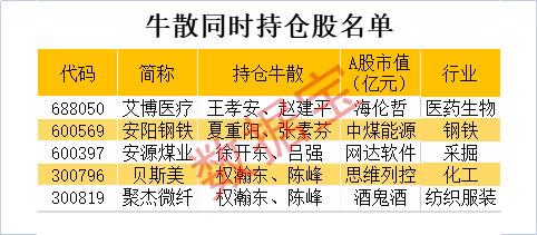 a股十大牛散大盘点