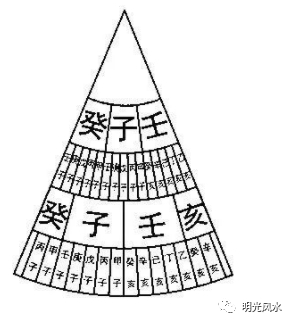 风水高阶内秘分金分金差一线富贵不相见24山有珠宝24山有火坑