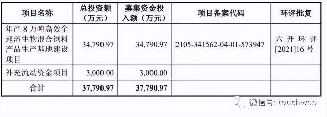 五粮泰生物ipo被终止曾拟募资近4亿程茂基父子为实控人