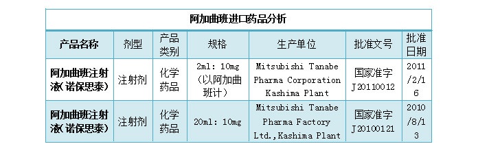 中国阿加曲班市场深度分析与发展战略规划报告