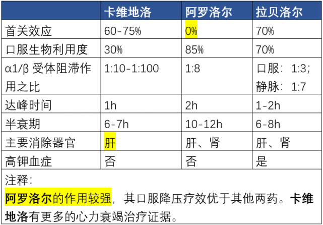 5大类降压药物的超详细比较(收藏)