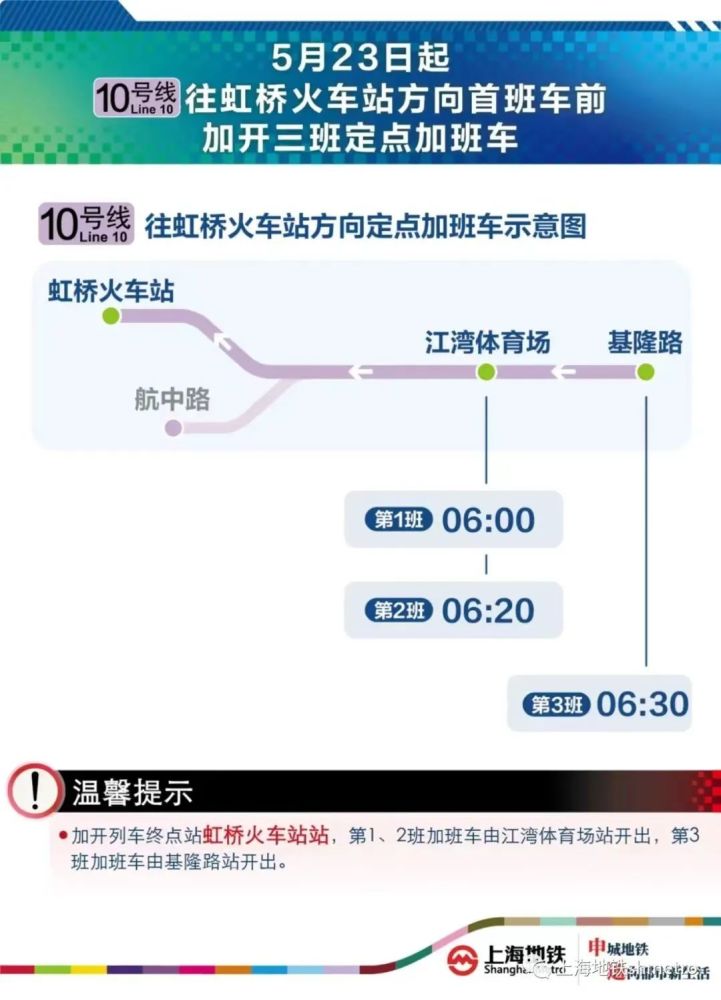 为方便离沪旅客搭乘早班列车,上海地铁10号线在首班车前增开3列往虹桥