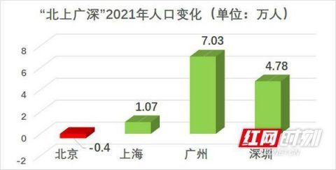 武汉市区人口2020_ZDL武汉分公司成立4周年(3)