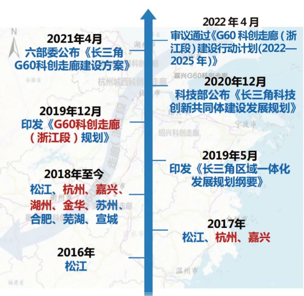 凝心聚力协作共赢g60科创走廊擎动浙江创新力量