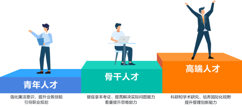 世界一流财务如何创新培养多层次复合型人才