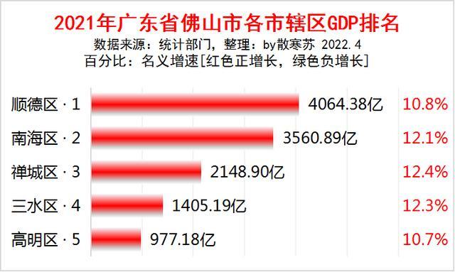禅城关键词快速排名 腾讯网