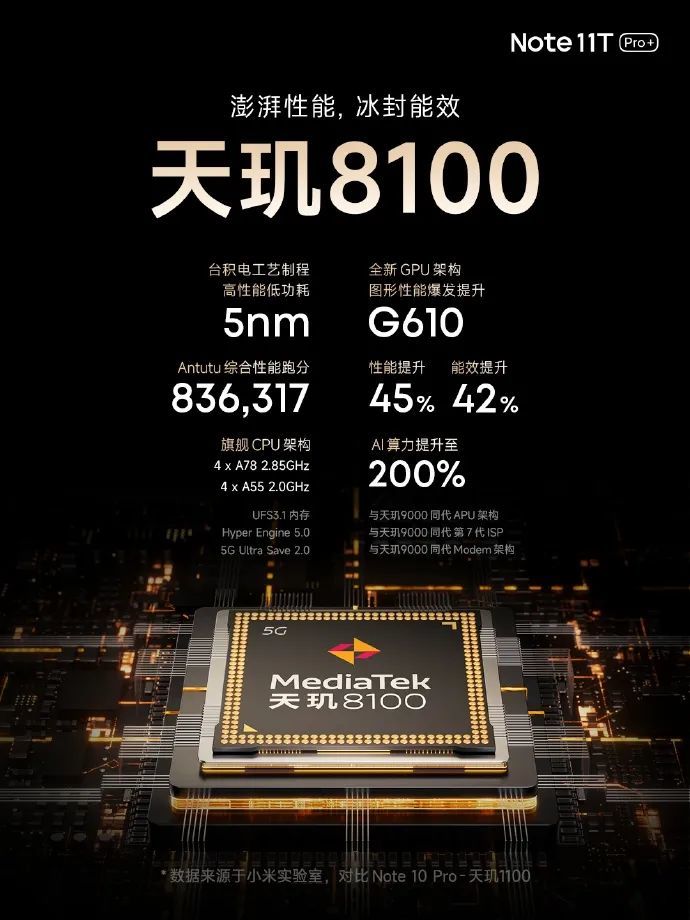 最便宜的骁龙8100手机红米note11t系列正式发布