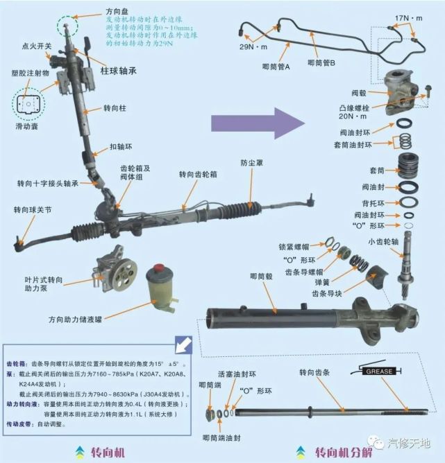 汽车维修技术:转向系统的拆装,及详细步骤与结构分解图