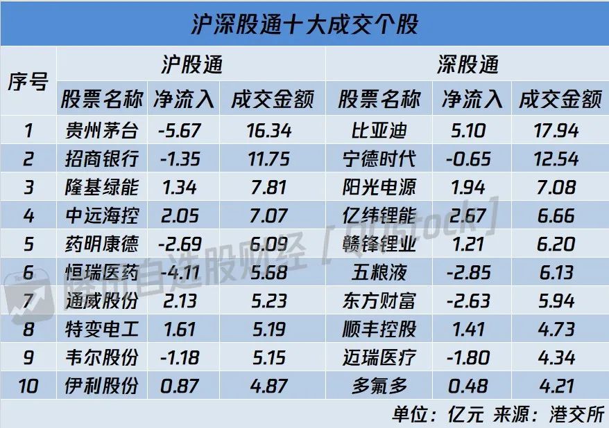 南向资金(下图)机构龙虎榜资金(下图)4券商看后市招商基金认为,a股