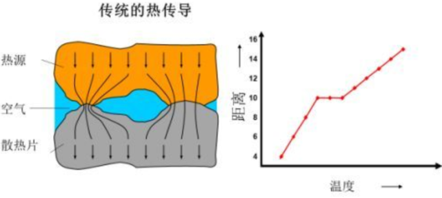 太空中温度为零下270摄氏度,空间站反而要增加散热,为什么?