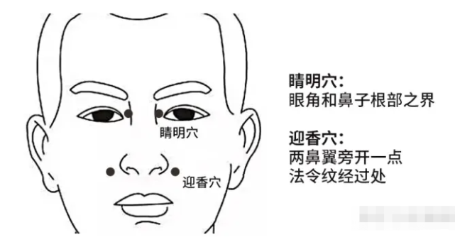 鼻渊:迎香,囟会,合谷,太冲(《简易针灸学》).