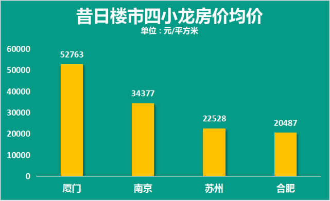 厦门辣招救市，力度太大了_腾讯新闻