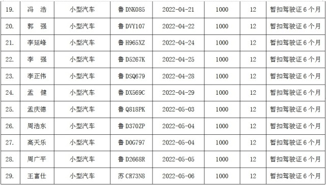 枣庄这87人被实名曝光