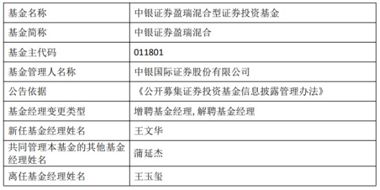 中银证券王玉玺工作调整离任3只基金同时新任1只基金