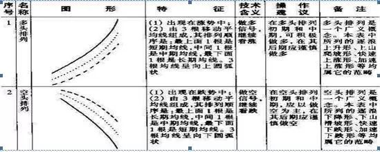 均线系统致胜的宝典,均线组合法大全