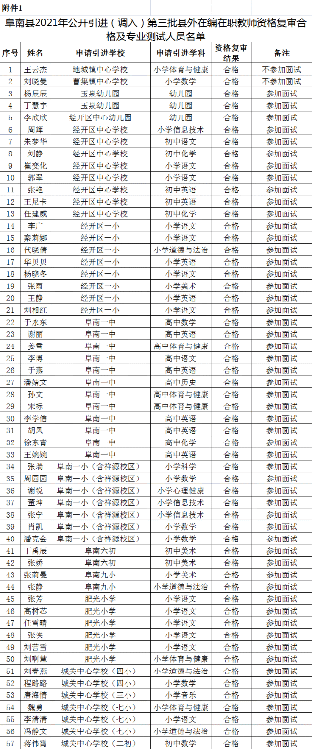 阜南最新通知涉及64人