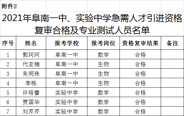 阜南最新通知涉及64人