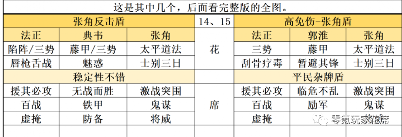 法正张角怎么玩三个级别武将战法搭配攻略