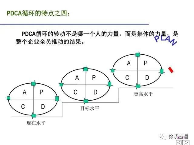 计划,从问题的定义到行动计划;pdca循环分为四个阶段什么是pdca循环