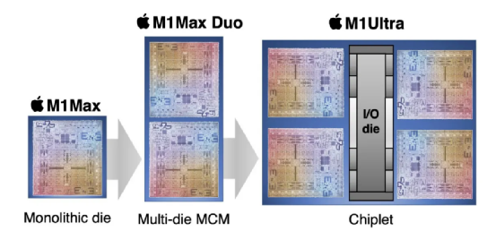 苹果wwdc22前瞻:ios16,m2芯片通通都有