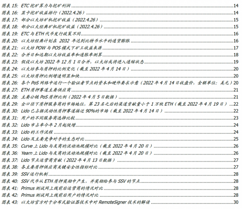 大转换——以太坊合并，从显卡跌价说起