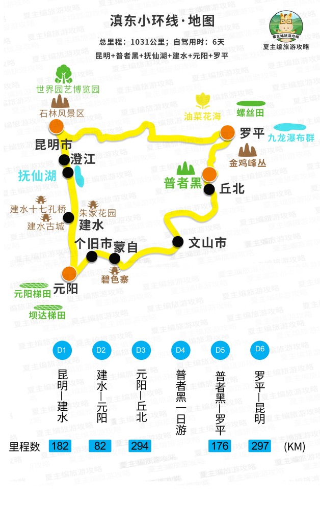 自驾云南，应该如何规划线路？6种走法，系统性认识“云南旅游”腾讯新闻 