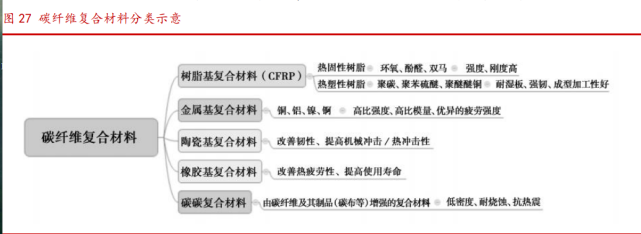 飞机制造材料专题报告:大飞机应用材料解析