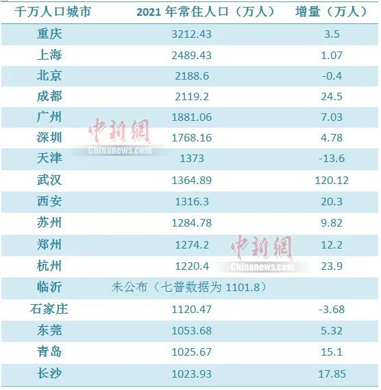 中国现在总人口多少_中国现在的人口总数