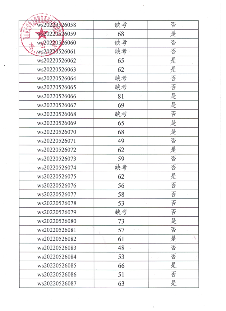 公示丨巫山縣2022年大學生志愿服務西部計劃招募筆試成績(圖3)