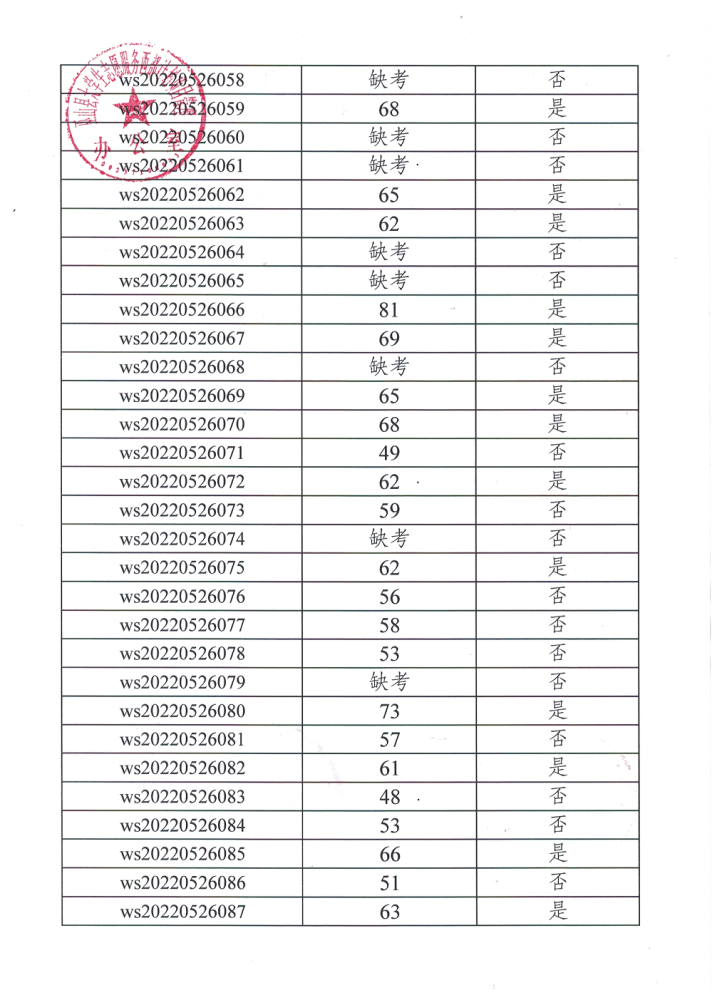 公示丨巫山县2022年大学生志愿服务西部计划招募笔试成绩(图3)