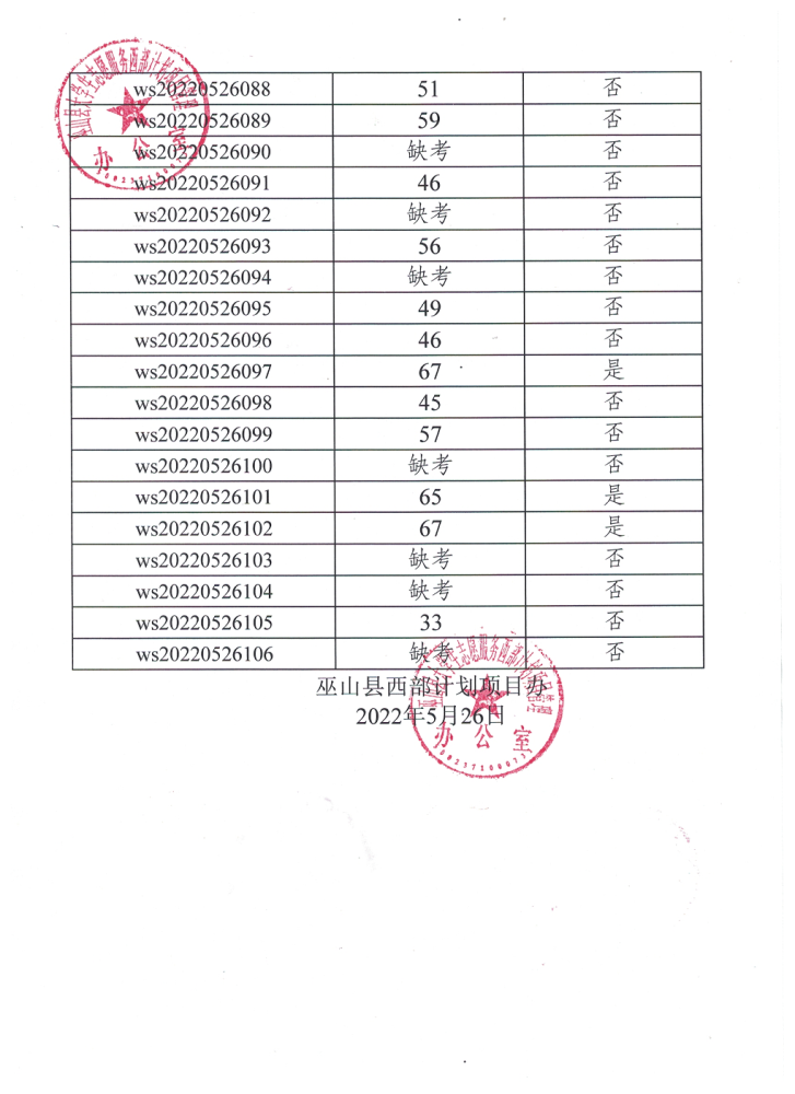 公示丨巫山縣2022年大學生志愿服務西部計劃招募筆試成績(圖4)