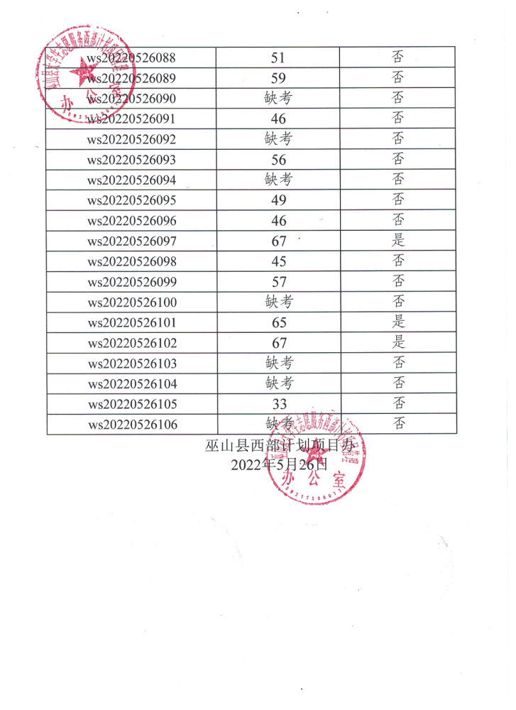 公示丨巫山县2022年大学生志愿服务西部计划招募笔试成绩(图4)