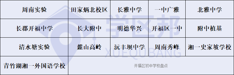 此外,长雅中学,北雅中学和明德华兴中学,在长沙公办初中里,也十分厉害