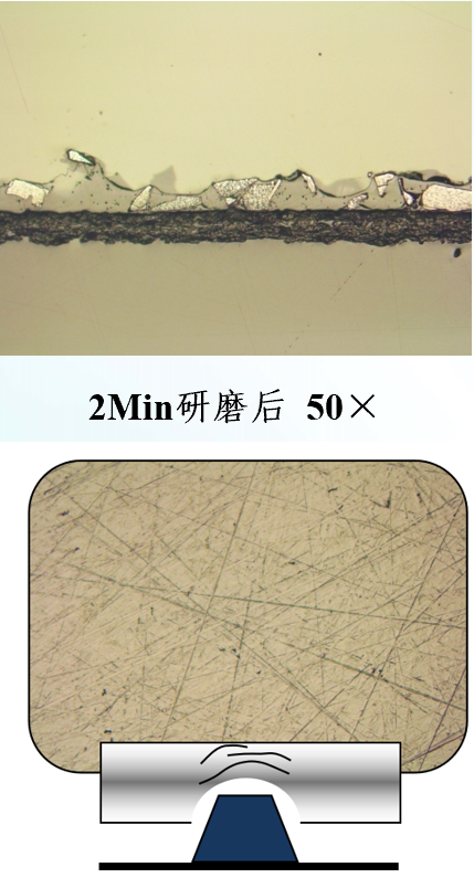 金相制样研磨步骤及重点技巧总结