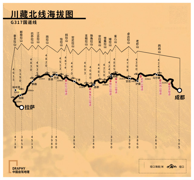g317川藏北线海拔图,制图《中国自驾地理》g317川藏北线自驾线路总览