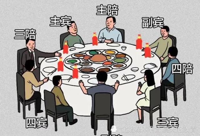 因为,山东人吃饭,非常讲究座位上的排序,主人坐在什么位置,面向哪里